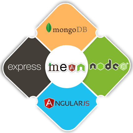 Mean Stack Development Training in ajman